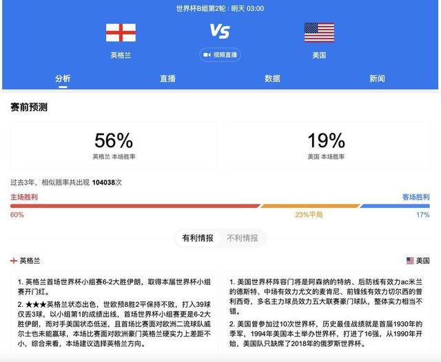 队内当前伤病情况严重，麦迪逊、范德文、所罗门、本坦库尔、佩里西奇都因伤高挂免战牌。